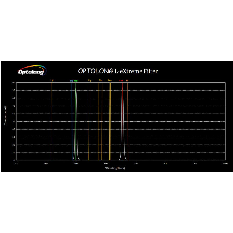 Optolong Filter L-eXtreme 2"