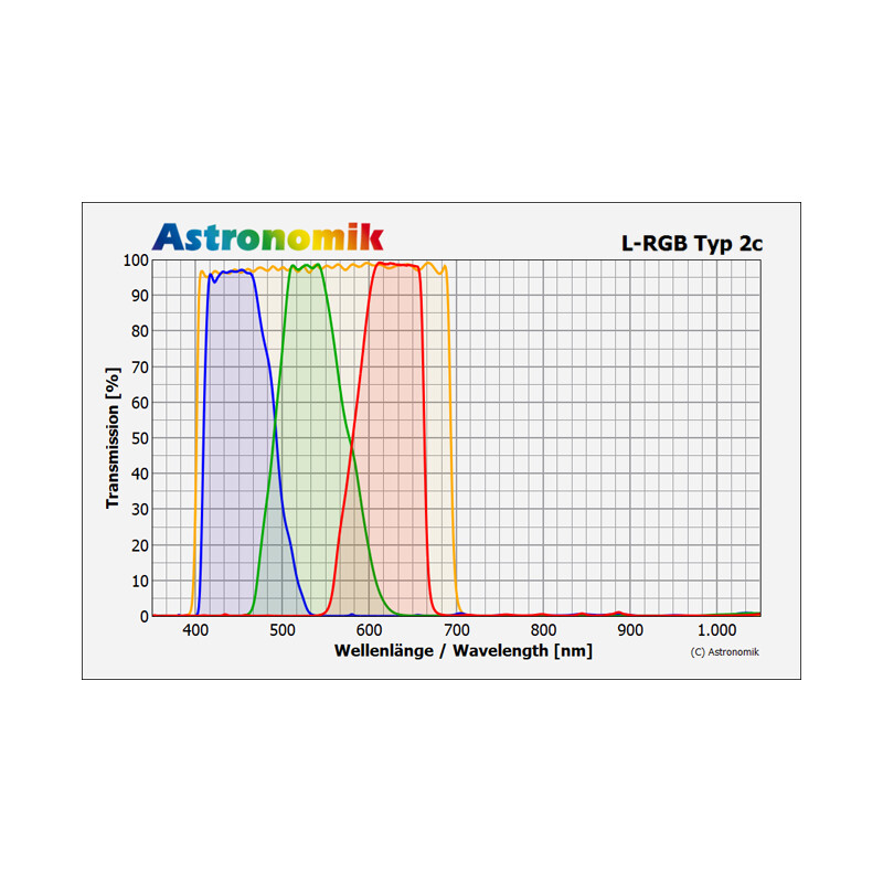 Filtre Astronomik Vert type 2c 2"