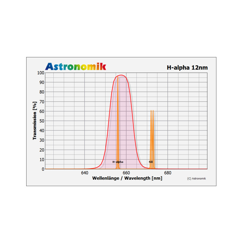 Astronomik Filter H-alpha 12nm 42mm, ungefasst