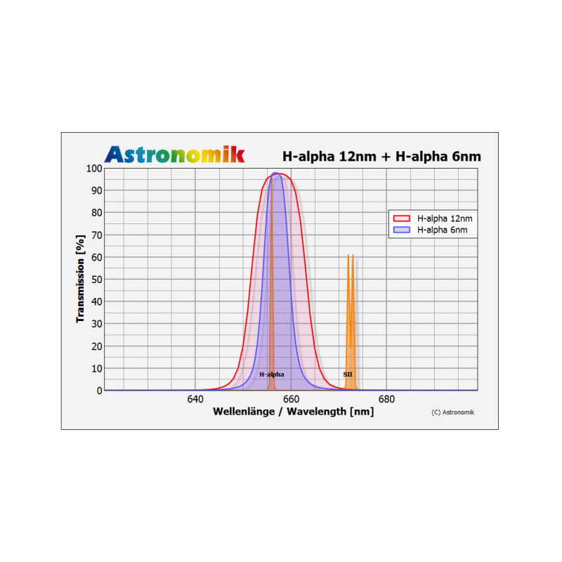 Astronomik Filter H-alpha 12nm CCD MaxFR 2"