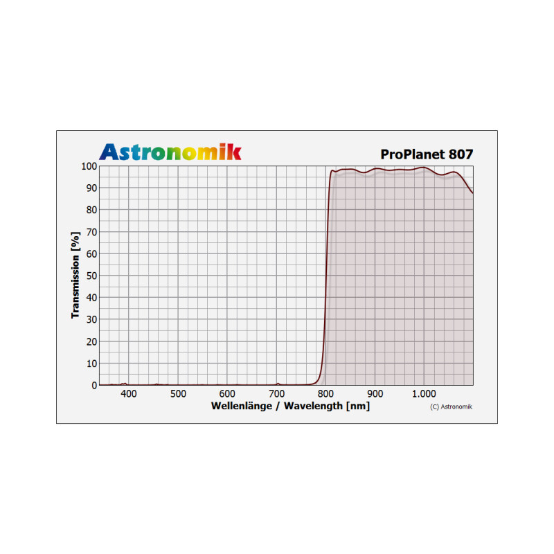 Astronomik Filter ProPlanet 807 IR-Pass 1,25"