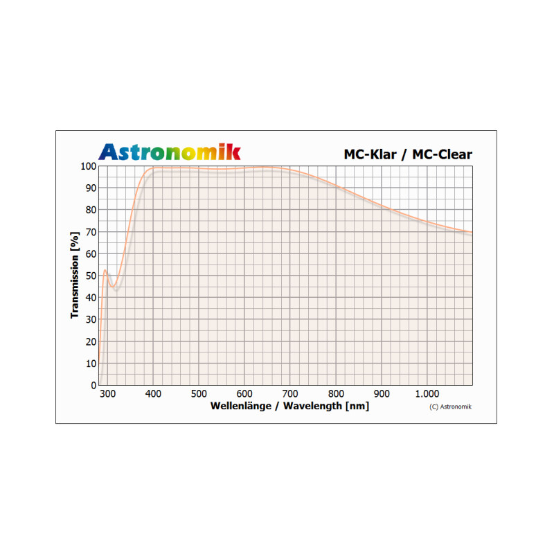 Astronomik Filter MC-Klarglas SC-Gewinde