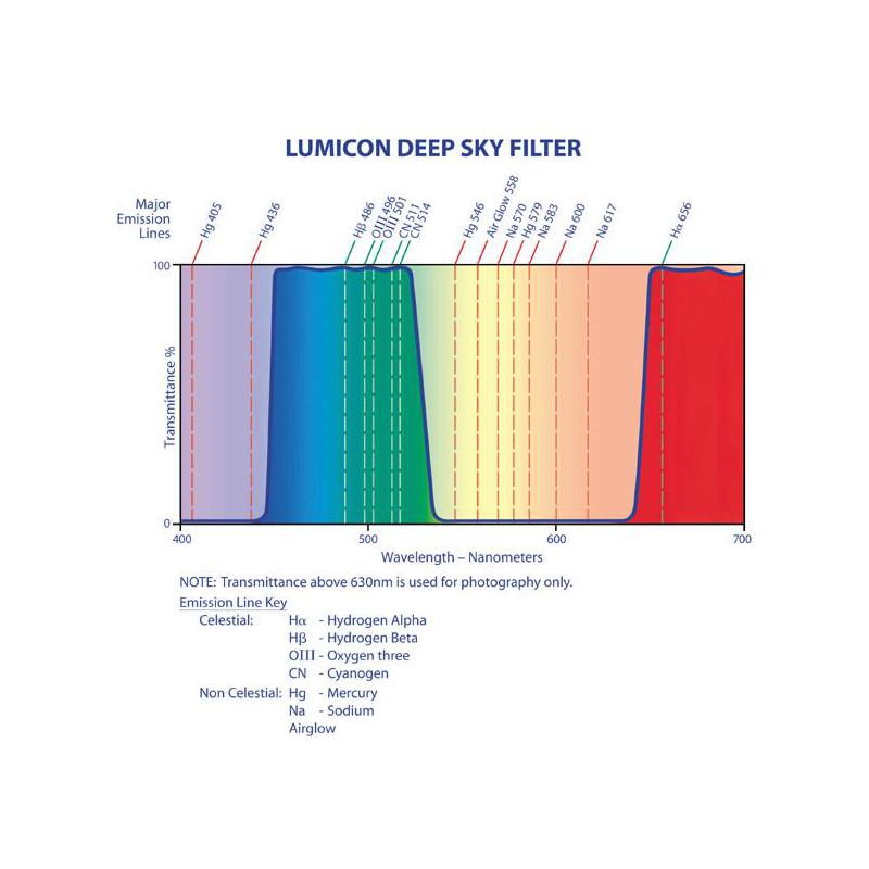 Lumicon Filtre Deep Sky 2"