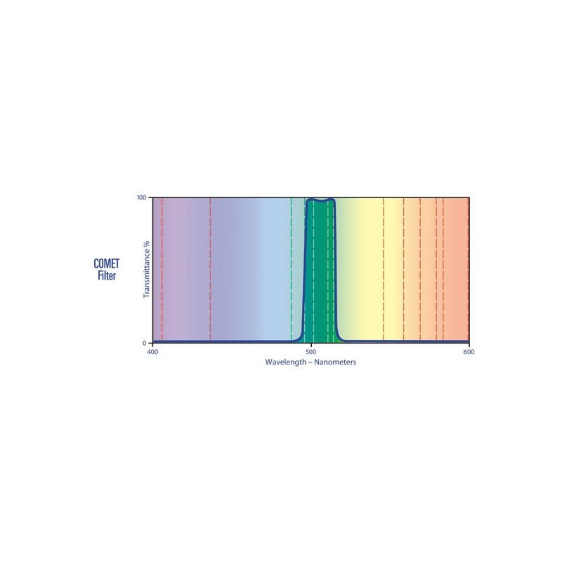 Lumicon Kometenfilter mit SC-Gewinde