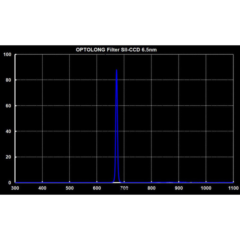 Filtre Optolong SII 6,5nm 2"