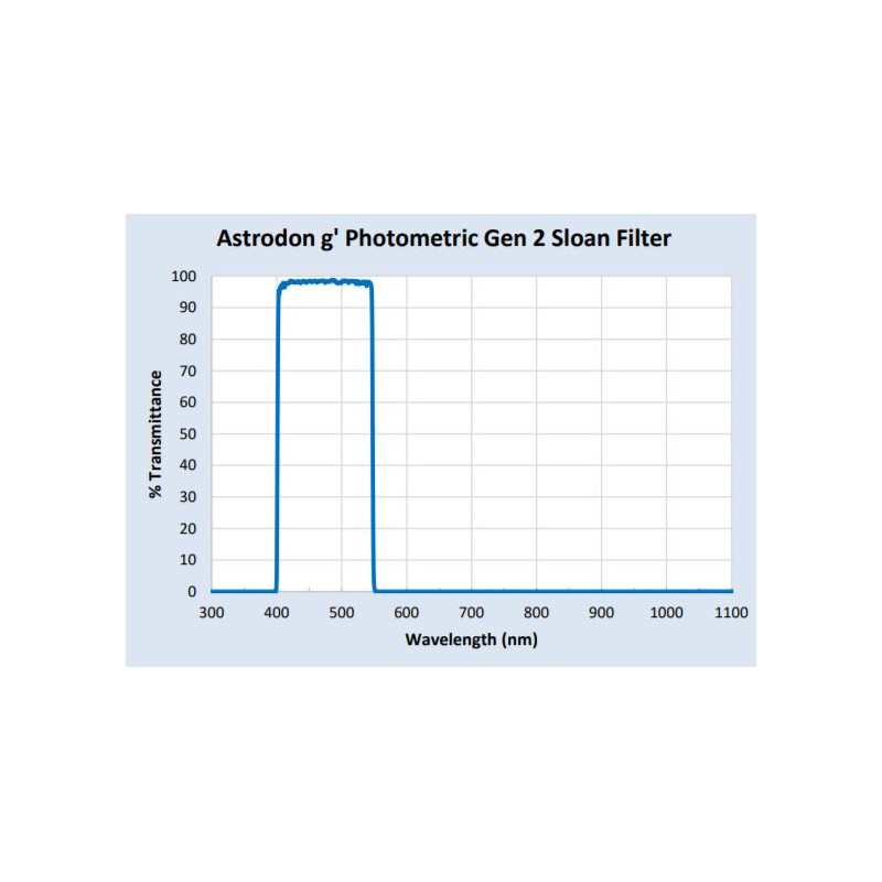 Astrodon Sloan Photometrie-Filter 49.7mm 401/550