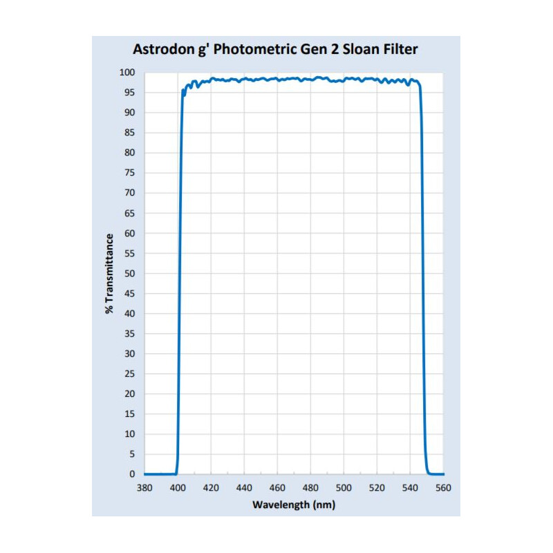 Filtre Astrodon Sloan Photometrie-Filter 49.7mm 401/550