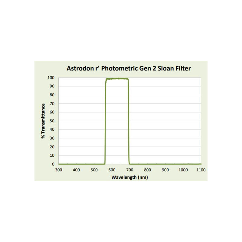 Astrodon Sloan Photometrie-Filter 49.7mm 562/695