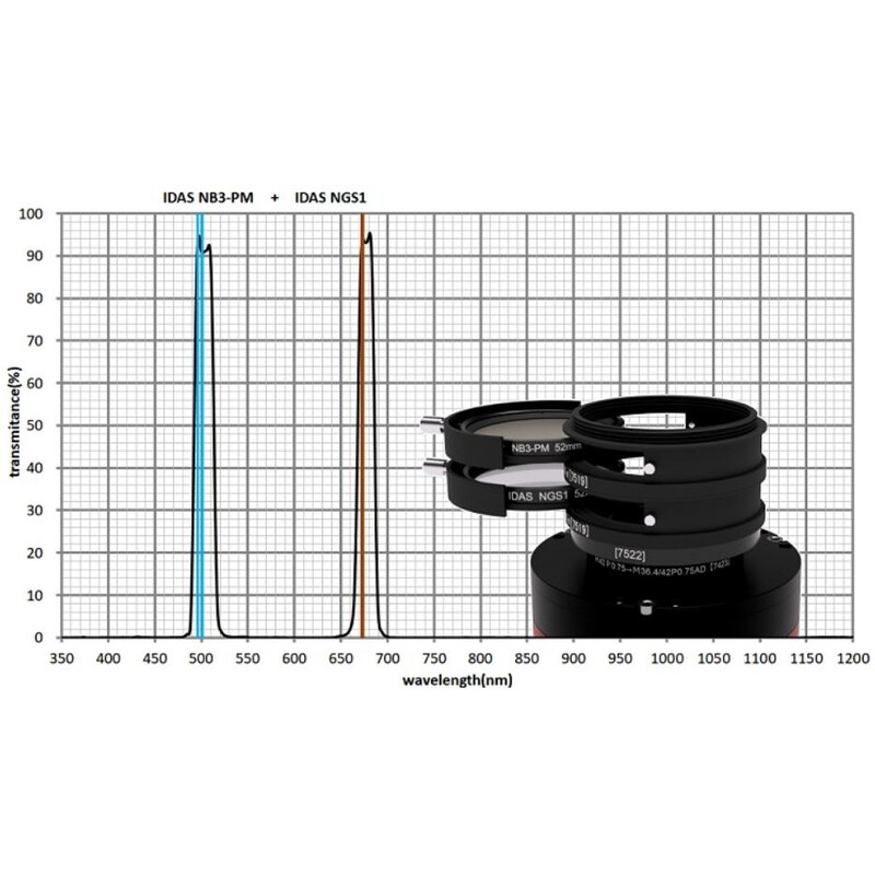 IDAS Filter Nebula Booster NB3 48mm