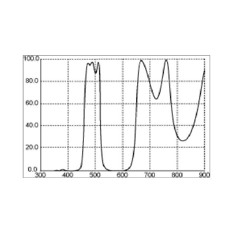 Thousand Oaks LP1 Breitbandfilter 1,25"