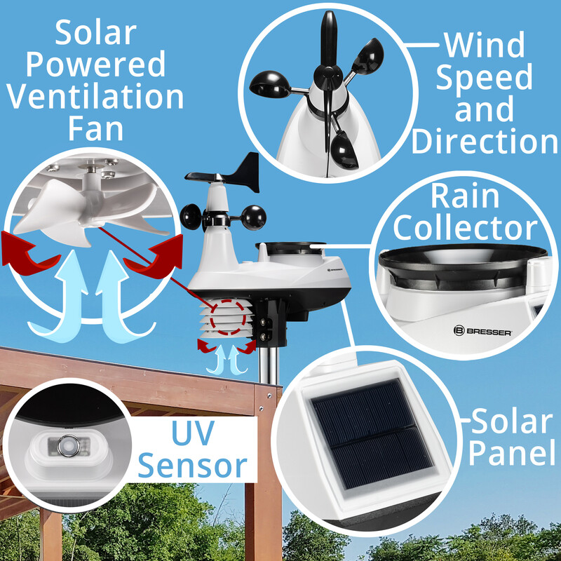 Station météo Bresser Profi W-Lan Center 7in1