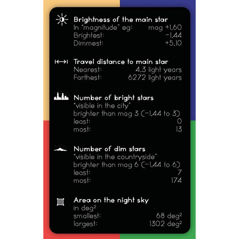 CinkS labs Jeu de cartes Startetz