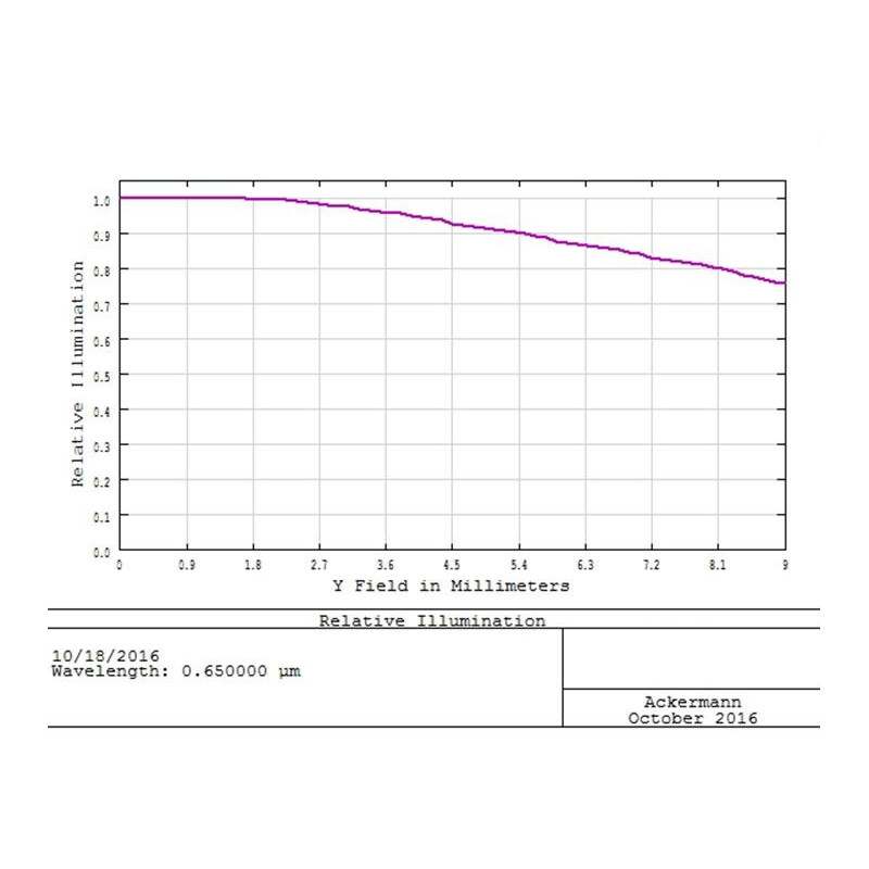 TS Optics Correcteur de coma 0,73x 2"