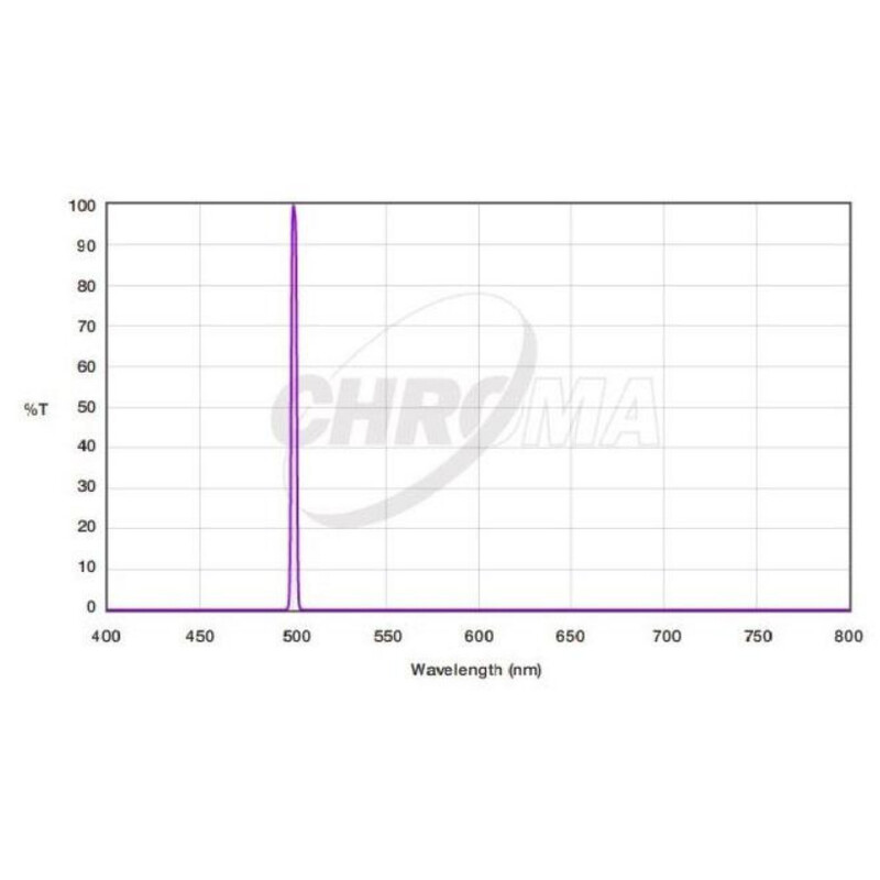 Filtre Chroma OIII 3nm 36mm