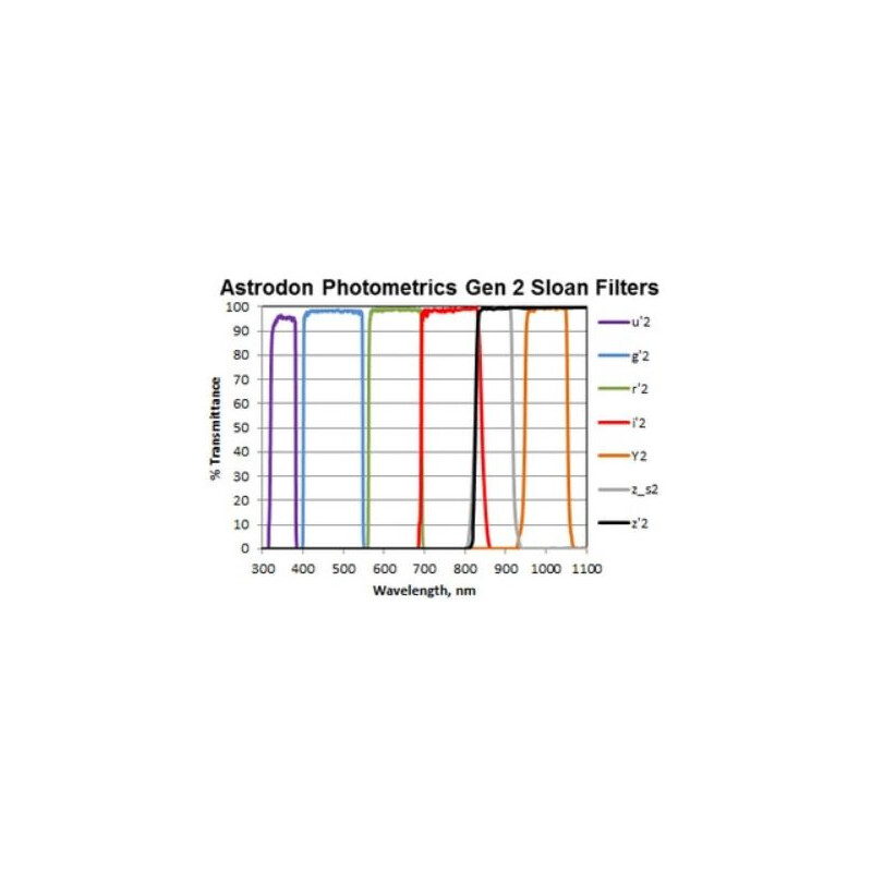 Astrodon Sloan Photometrie-Filter G 49.7mm (ungefasst)