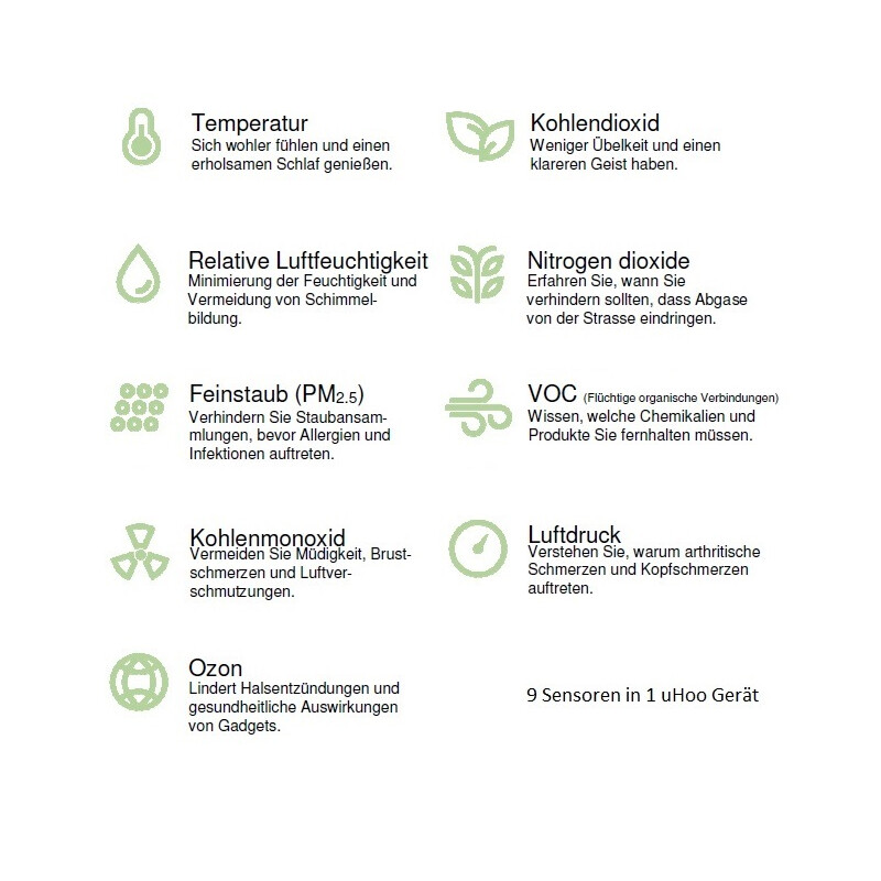 uHoo Smarter 9in1 CO2 Raumluftmonitor Sensor Messgerät Virus Index