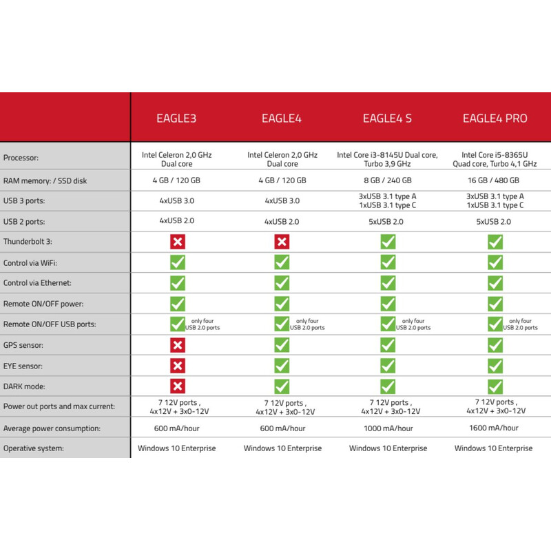 PrimaLuceLab Steuerung für die Astrofotografie EAGLE4