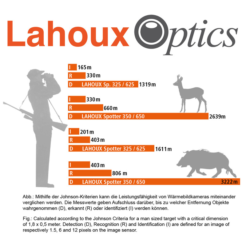 Caméra à imagerie thermique Lahoux Spotter 350