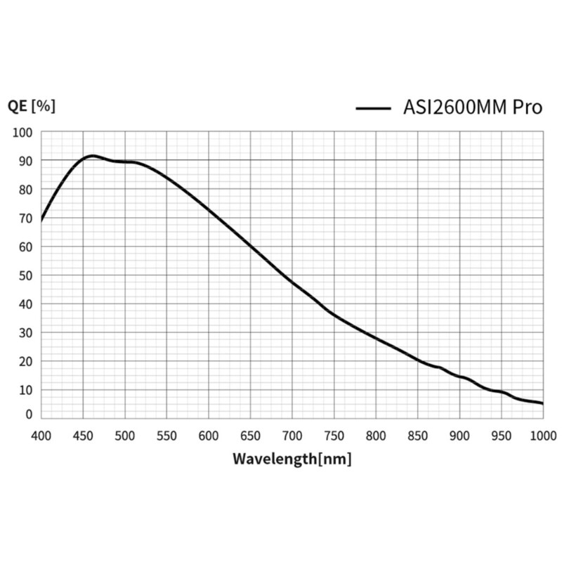Caméra ZWO ASI 2600 MM Pro Mono