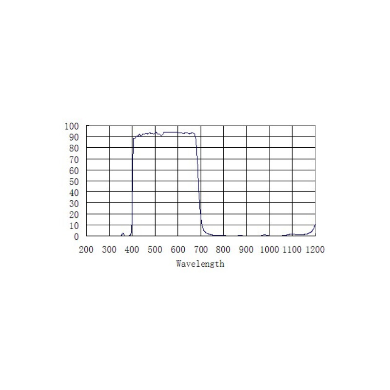 Artesky Sperrfilter IR-Cut 2"