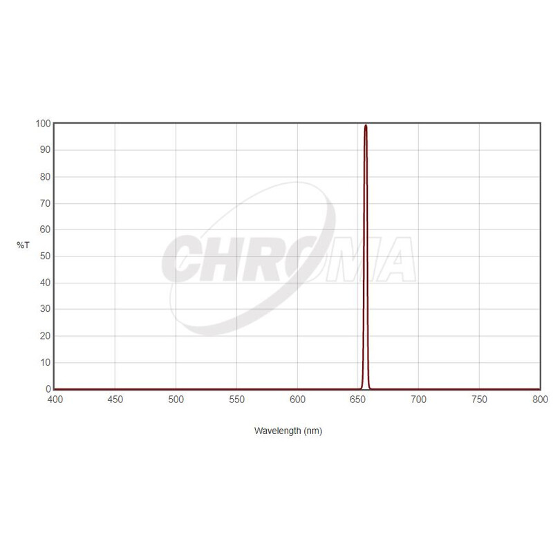 Chroma Filtre H-Alpha 36 mm sans monture, 3 nm