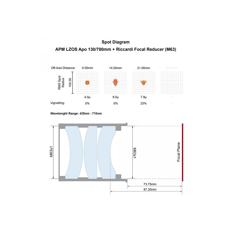 APM Apochromatischer Refraktor AP 130/780 LZOS 3.7-ZTA  Riccardi Reducer M63 OTA