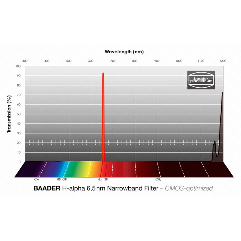 Filtre Baader H-alpha CMOS Narrowband 50x50mm