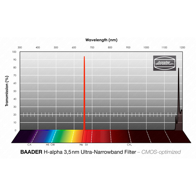 Filtre Baader H-alpha CMOS Ultra-Narrowband 31mm