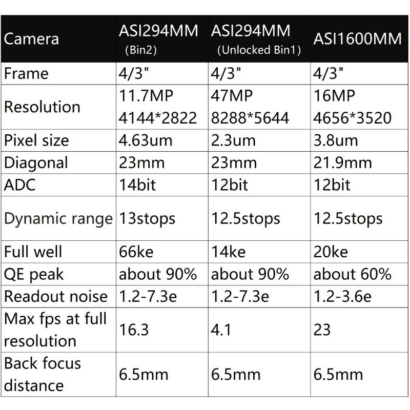 Caméra ZWO ASI 294 MM Mono