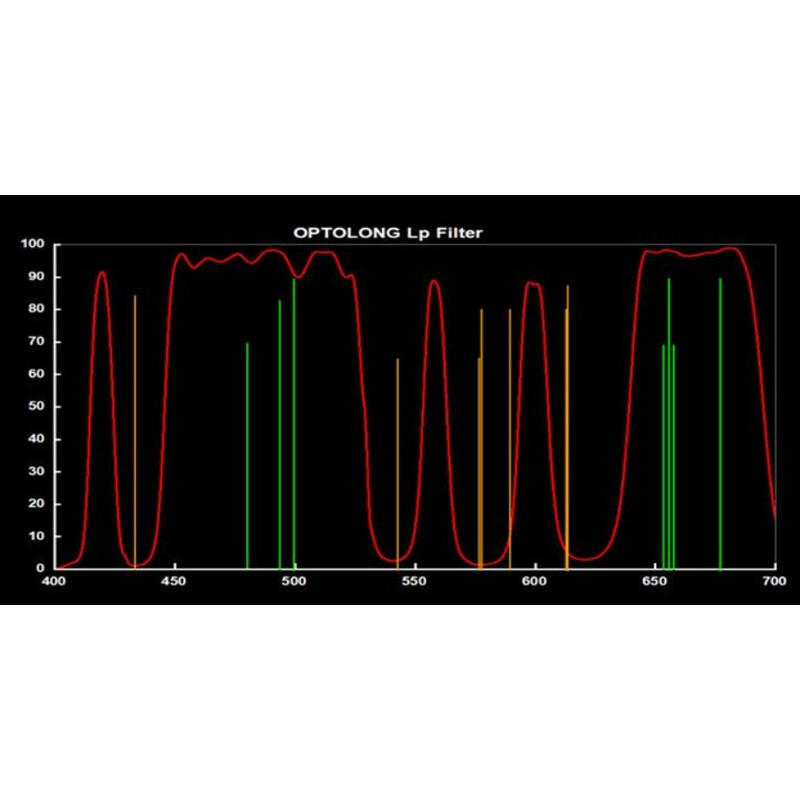 Filtre Optolong L-Pro Clip Canon EOS R