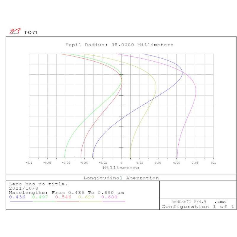 William Optics Apochromatischer Refraktor AP 71/350 RedCat 71 OTA