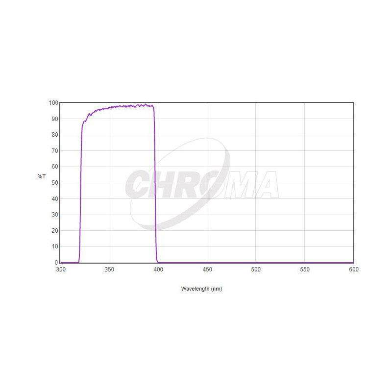 Chroma Filter U-Bessel 2"