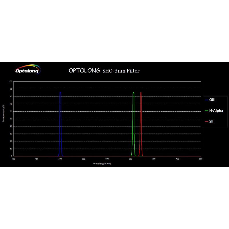 Filtre Optolong SHO Filter Kit 3nm 2"