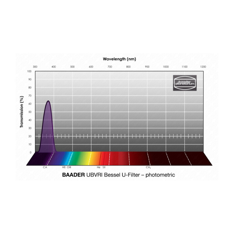 Baader Filter UBVRI Bessel U 1,25"