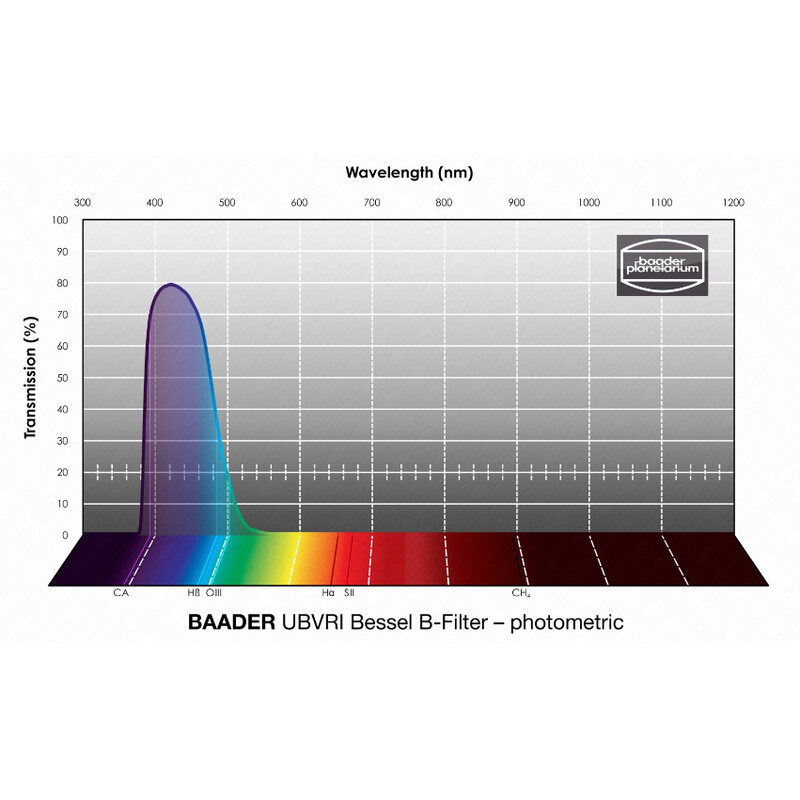 Baader Filter UBVRI Bessel B 1,25"