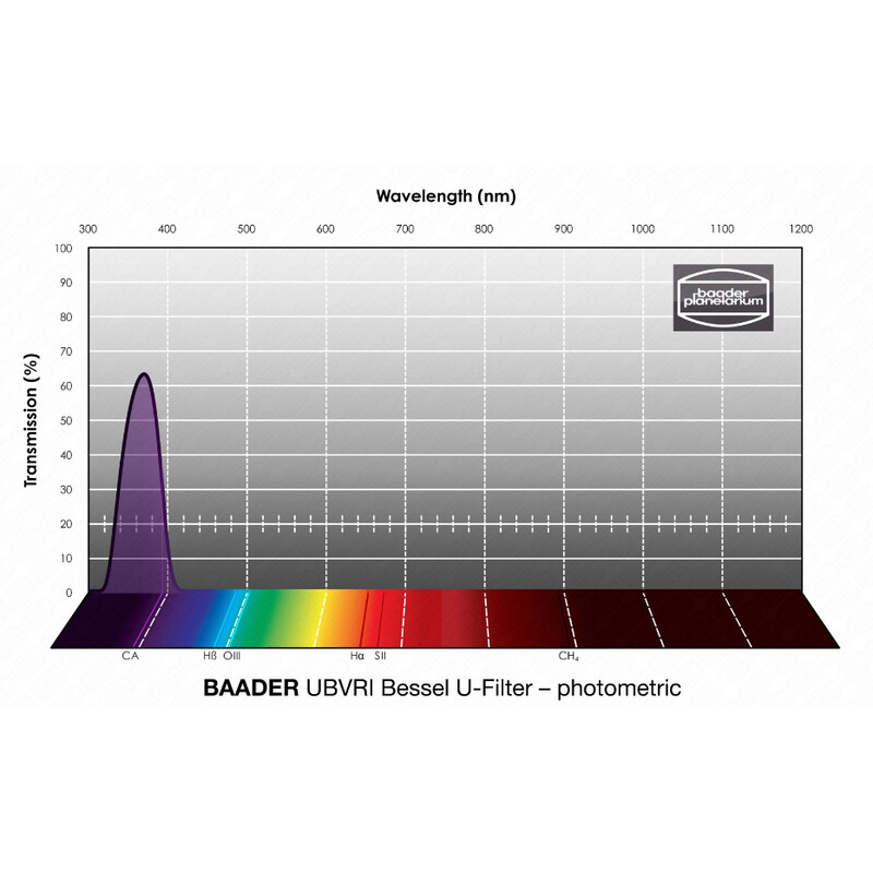 Baader Filter UBVRI Bessel U 36mm