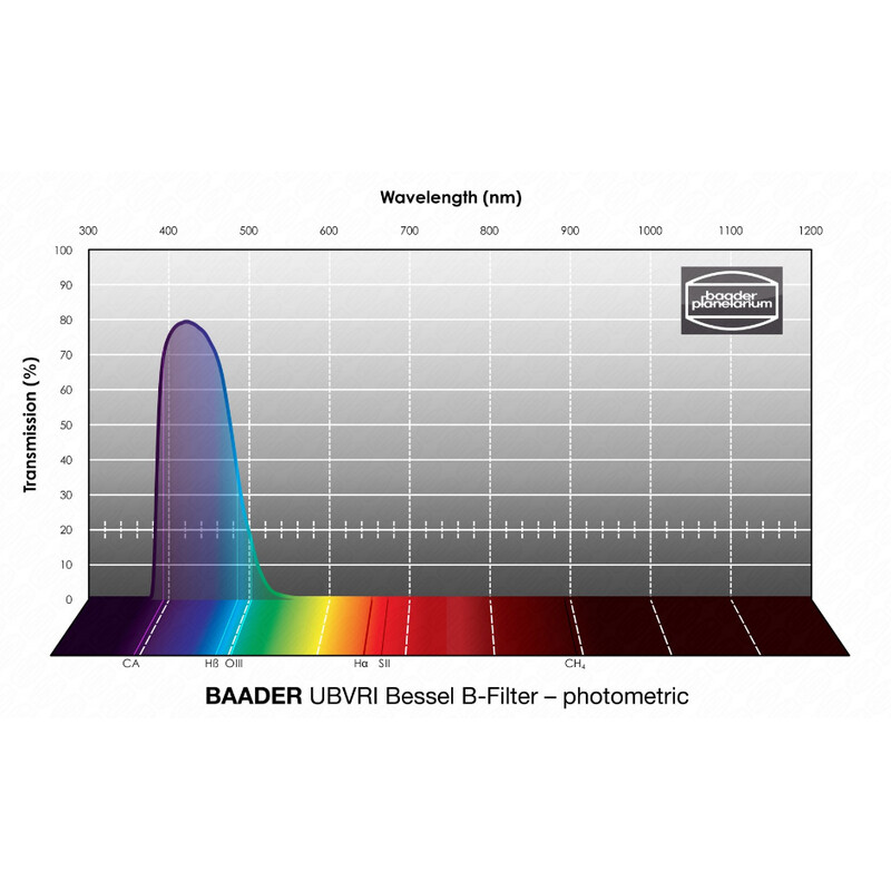 Baader Filter UBVRI Bessel B 36mm