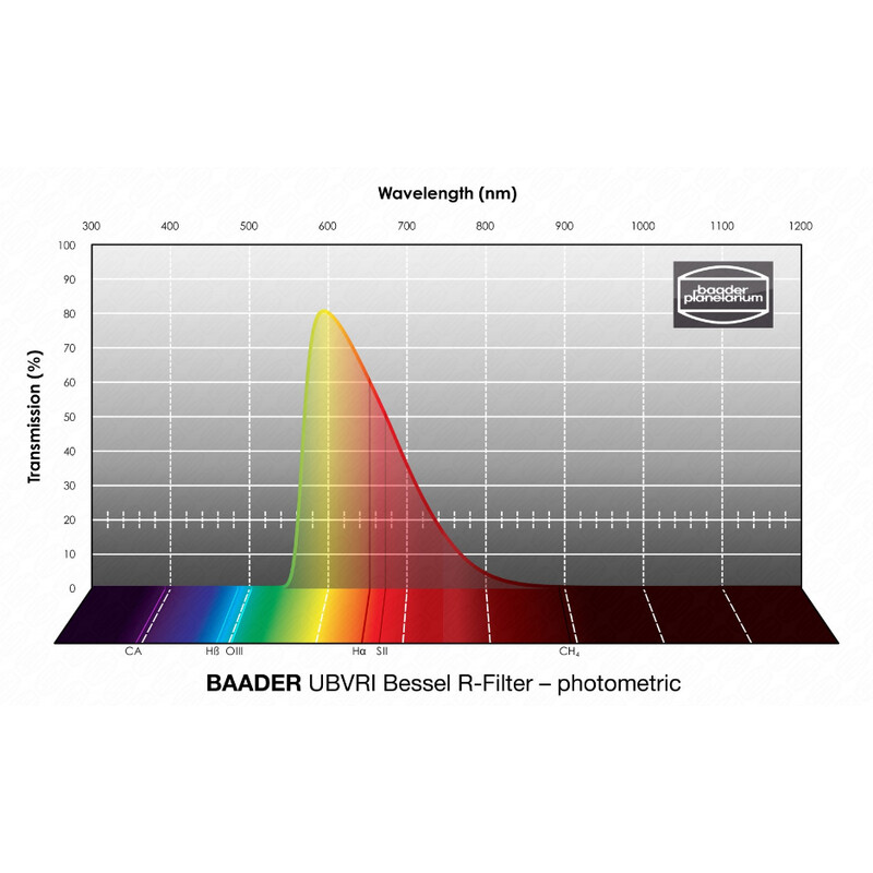 Baader Filter UBVRI Bessel R 36mm