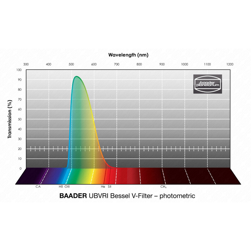 Filtre Baader UBVRI Bessel V 50,4mm