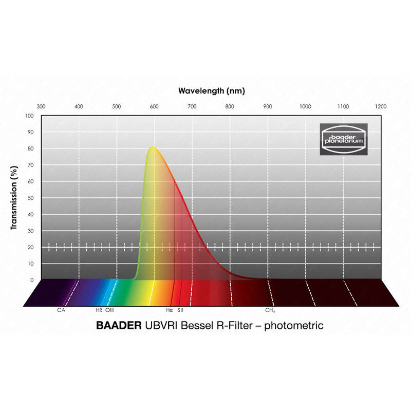 Baader Filter UBVRI Bessel R 50x50mm