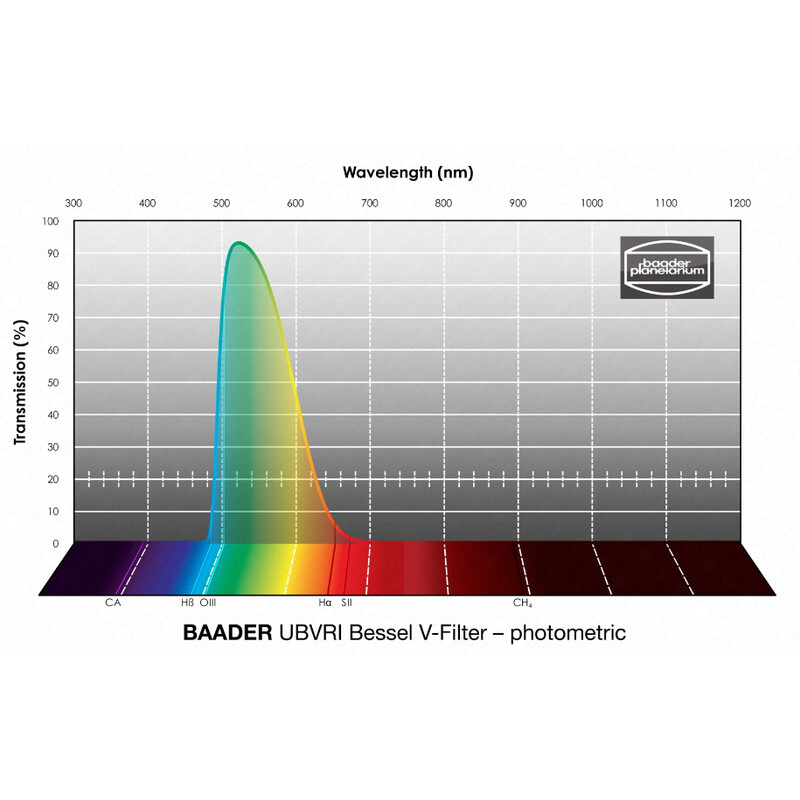 Baader Filter UBVRI Bessel V 65x65mm