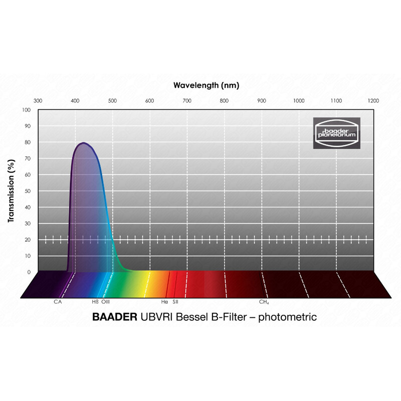 Baader Filter UBVRI Bessel B 100x100mm