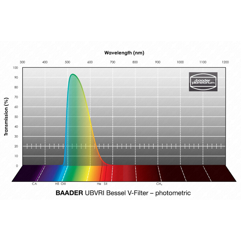 Baader Filter UBVRI Bessel V 100x100mm