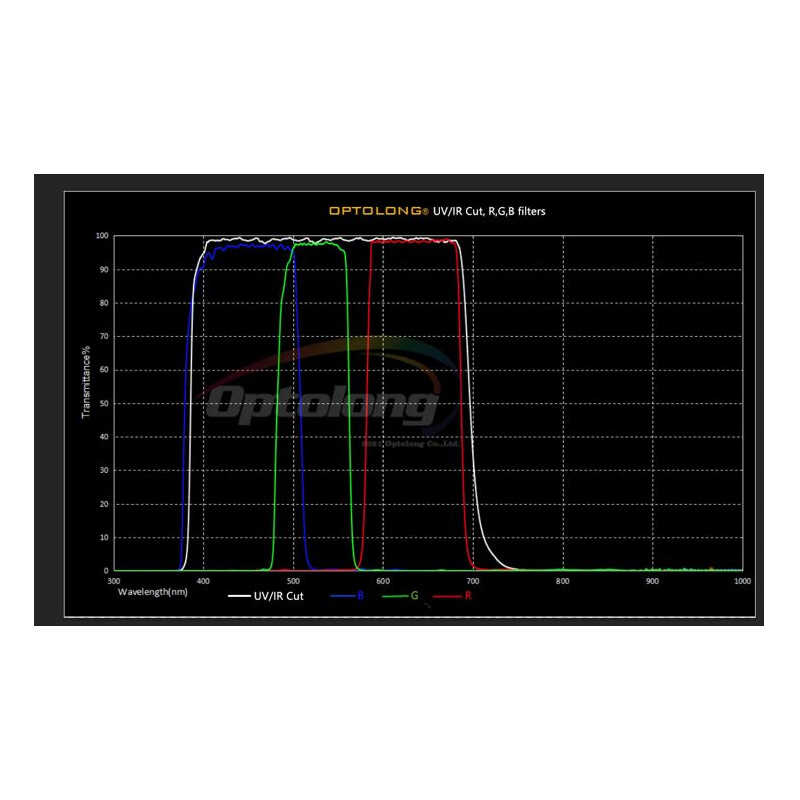 Filtre Optolong Planetary Filter Set 1.25"