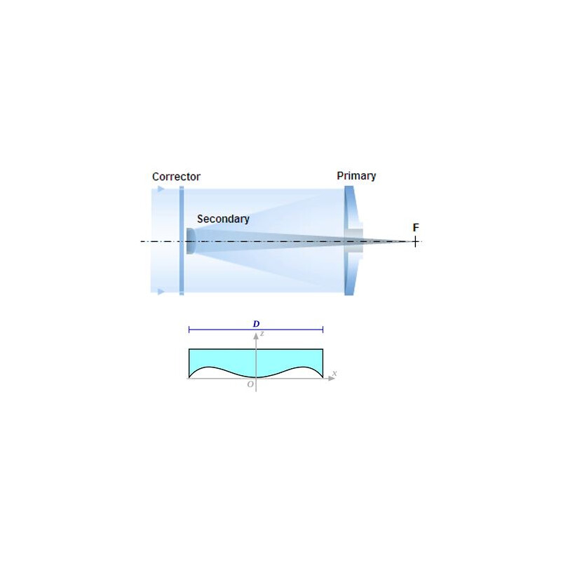 Toscanoptics Schmidt-Cassegrain Teleskop Advanced SC 355/3905 OTA