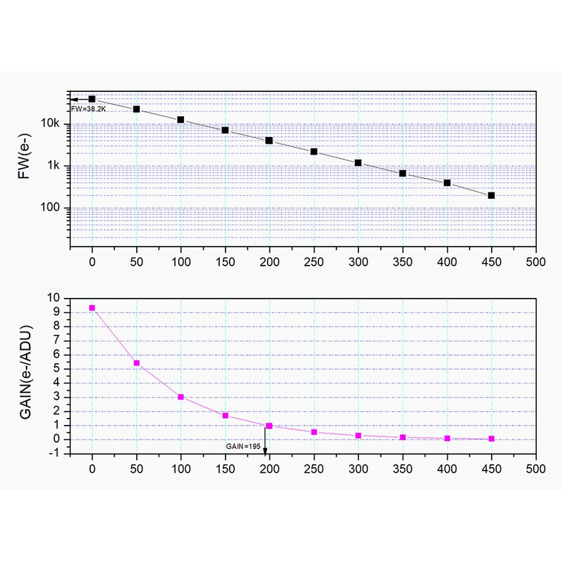 ZWO Kamera ASI 662 MC Color