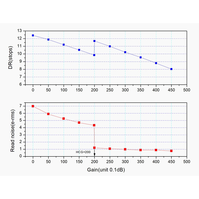 ZWO Kamera ASI 662 MC Color