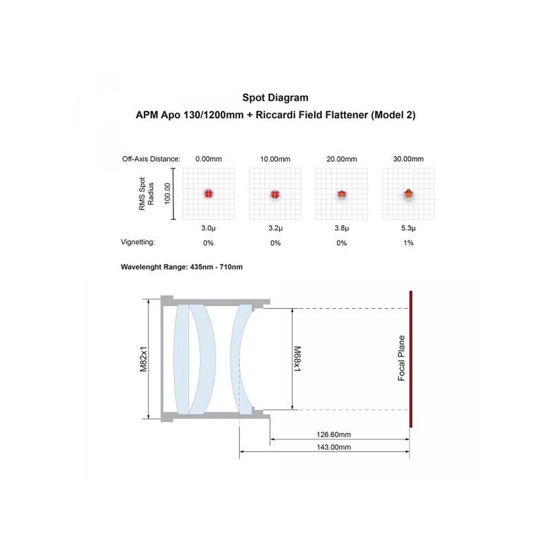 APM Apochromatischer Refraktor AP 130/1200 LZOS 3.7 ZTA