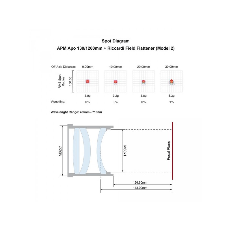 Lunette apochromatique APM AP 130/1200 LZOS 3.7 ZTA