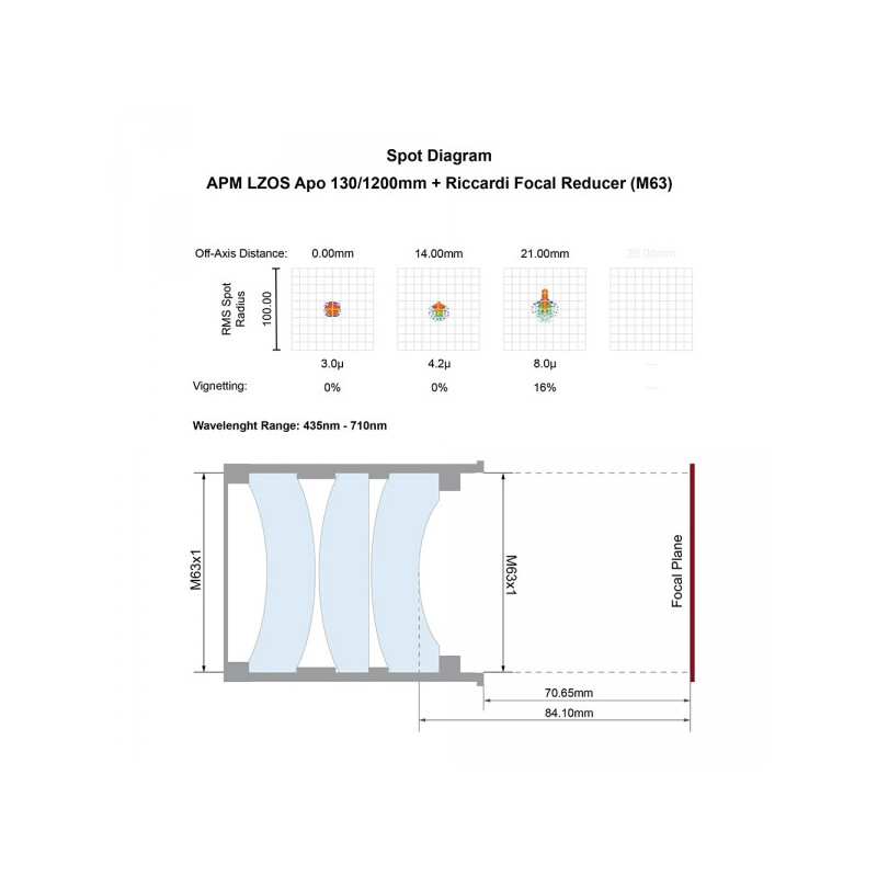 APM Apochromatischer Refraktor AP 130/1200 LZOS 3.7 ZTA